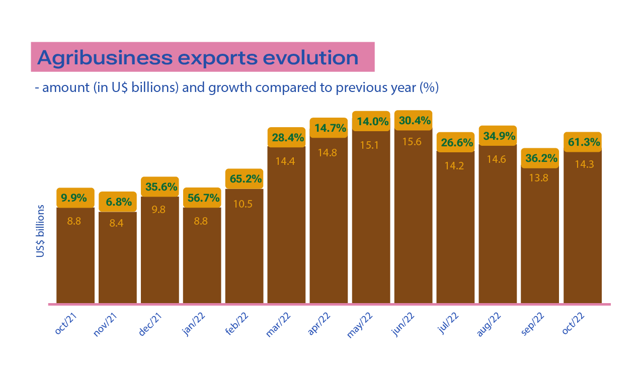 Brazil's scrap exports see grouth in March despite unattractive