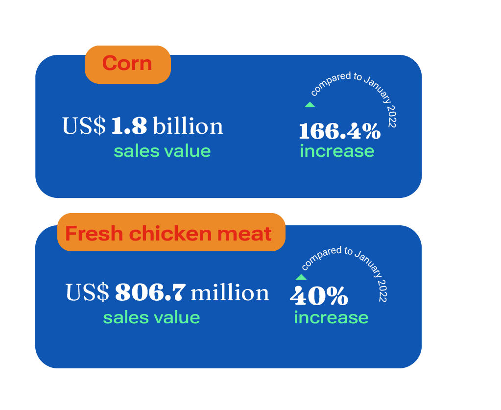 Brazil  Agricultural Prices: CONAB: Average Weekly Prices