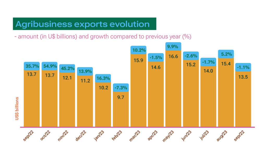 Us 13.5 to store eu